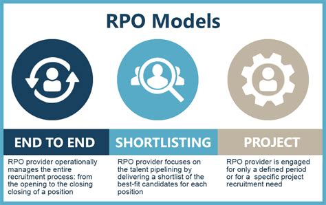 fb777.rpo|rpo meaning recruitment.